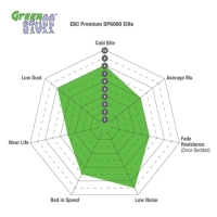 Girling GDB500 Scheibenbremssatz EBC Greenstuff 100x66x16mm