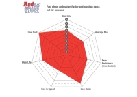 EBC DP3612C Redstuff Scheibenbremssatz 3000 Series Sport Satz