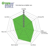 EBC Green Stuff Brake Pad Set 67x49x17mm