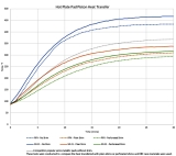 Ferrari F40 EBC Brakes Titanium Shims