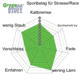 EBC Greenstuff Brake Pad 2000 Series Sport Set (ca 80x66mm) Bremsbelagsatz