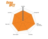 EBC Orangestuff 9000 Series Race Brake Pad Set