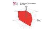 ATE GDB102-2 Scheibenbremssatz EBC Red Stuff 56x53x15mm